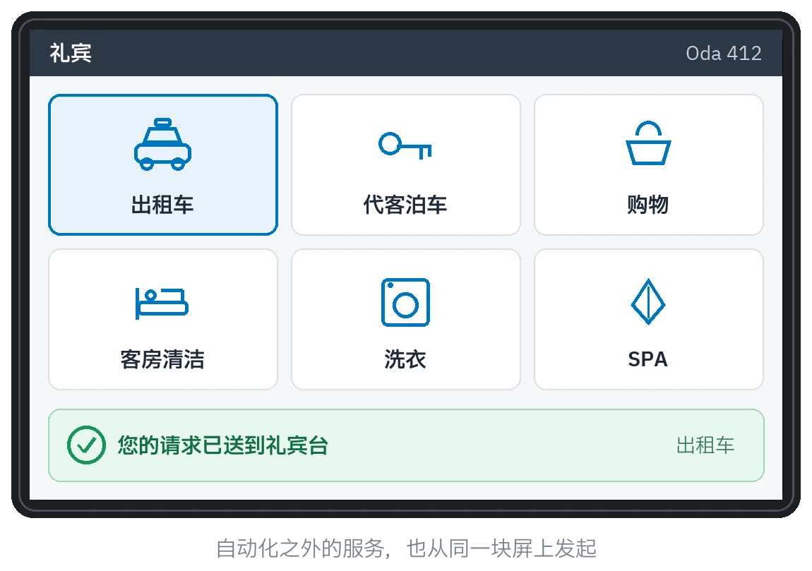 触摸屏上的礼宾画面：出租车、代客泊车、超市、客房清洁、洗衣和 SPA 的请求