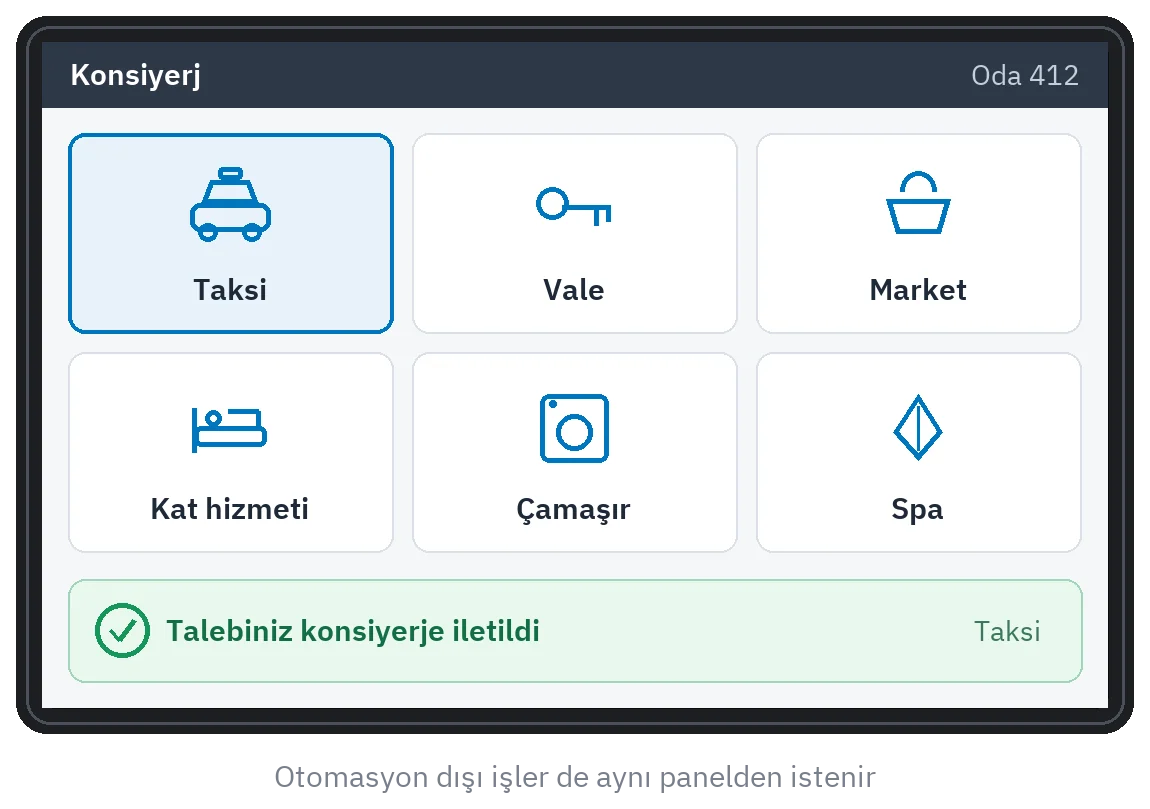 Panelde konsiyerj ekranı: taksi, vale, market, kat hizmeti, çamaşır ve spa talepleri