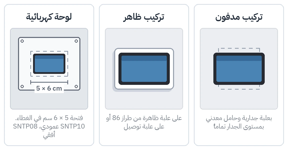 ثلاثة أنواع تركيب جنباً إلى جنب: مدفون، ظاهر وباب لوحة كهربائية؛ والفتحة مقيسة 5 × 6 سم