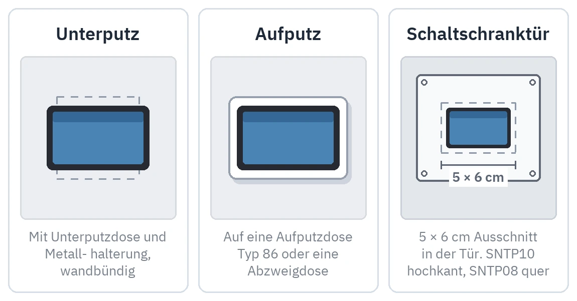 Drei Montagearten nebeneinander: Unterputz, Aufputz und Schaltschranktür; der Ausschnitt mit 5 × 6 cm bemaßt