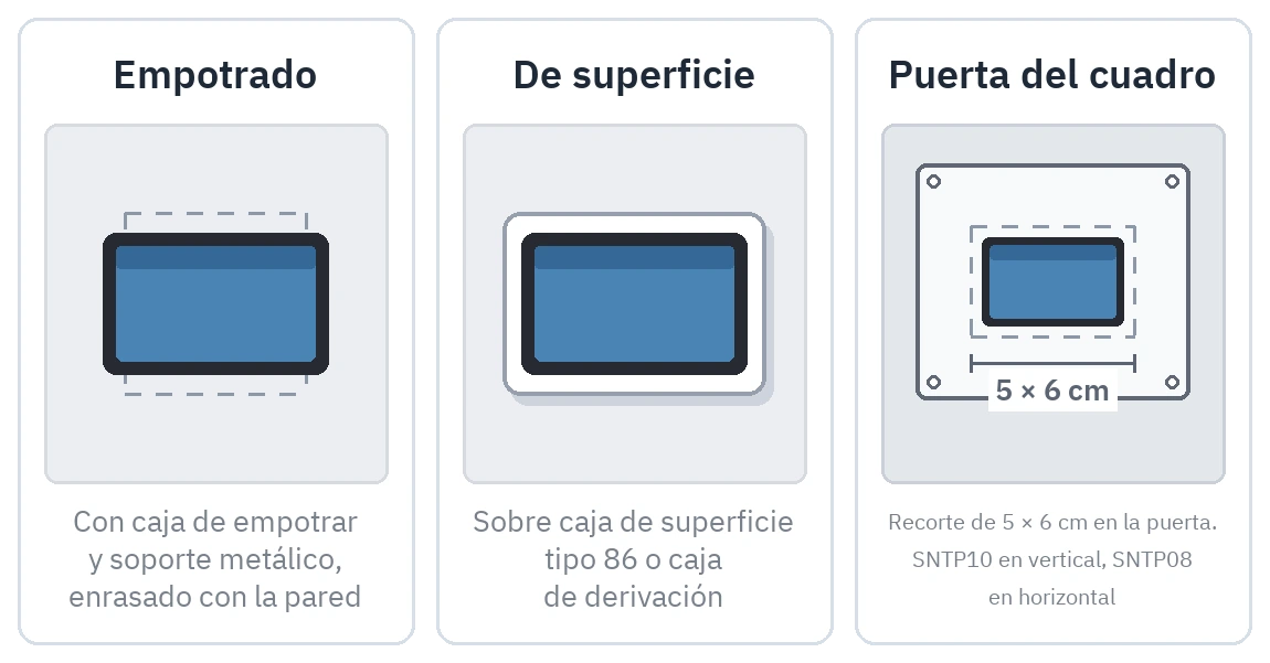 Tres tipos de montaje uno al lado del otro: empotrado, de superficie y en puerta de cuadro; el hueco acotado a 5 × 6 cm
