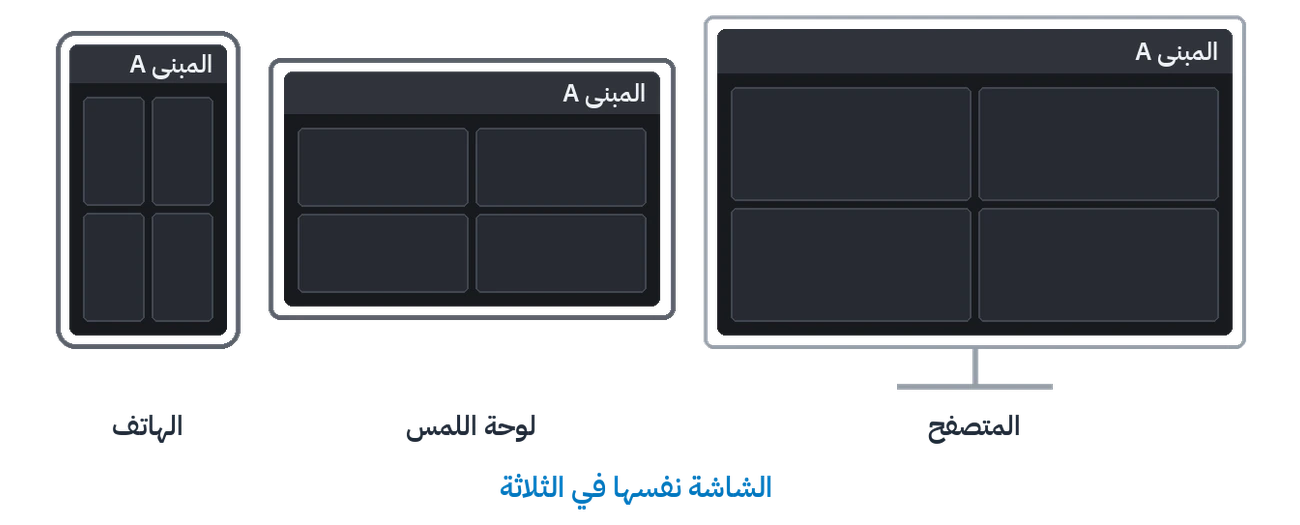 الشاشة نفسها في المتصفح وعلى لوحة اللمس وعلى الهاتف