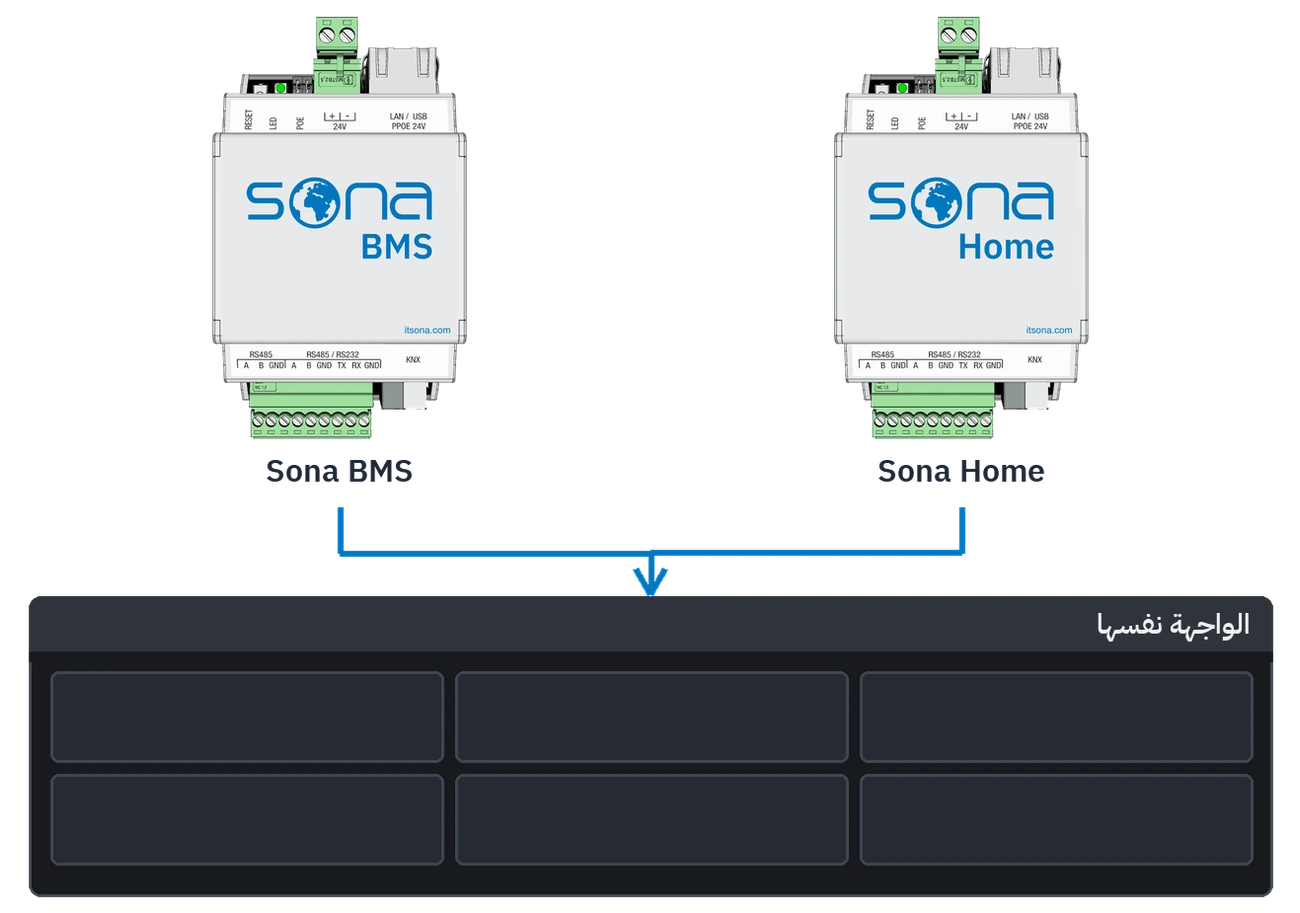 الخادمان Sona Home وSona BMS في الواجهة نفسها