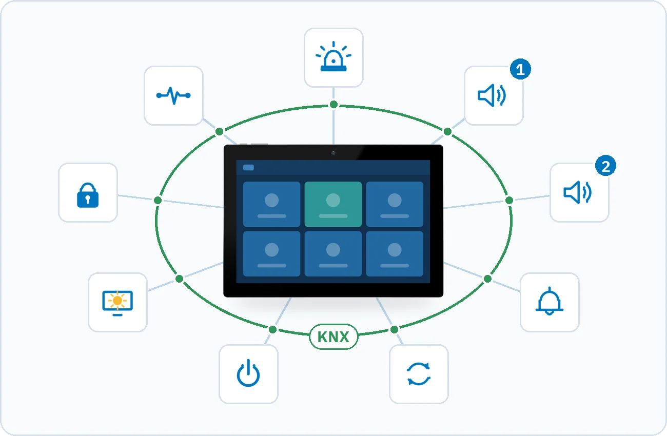 The drawing shows each of the panel's nine functions linked to a KNX point and taking part in scenarios