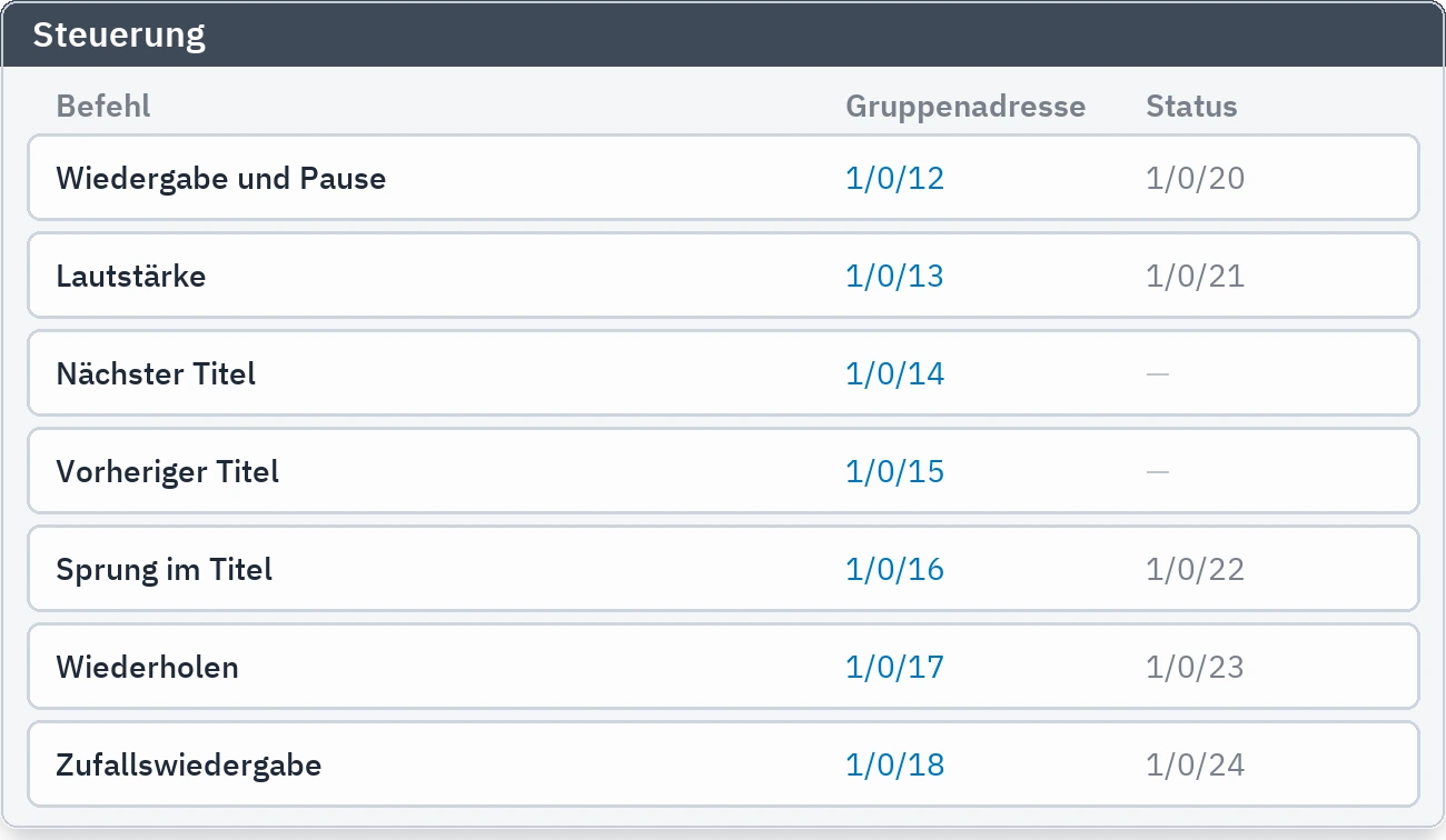 Steuerzeilen: Wiedergabe, Lautstärke, Titelwechsel und die Gruppenadresszuordnung