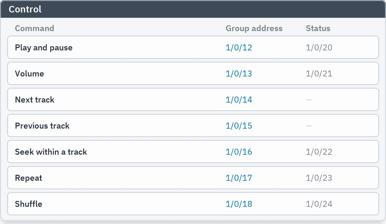 Control rows: playback, volume, track change and group address mappings