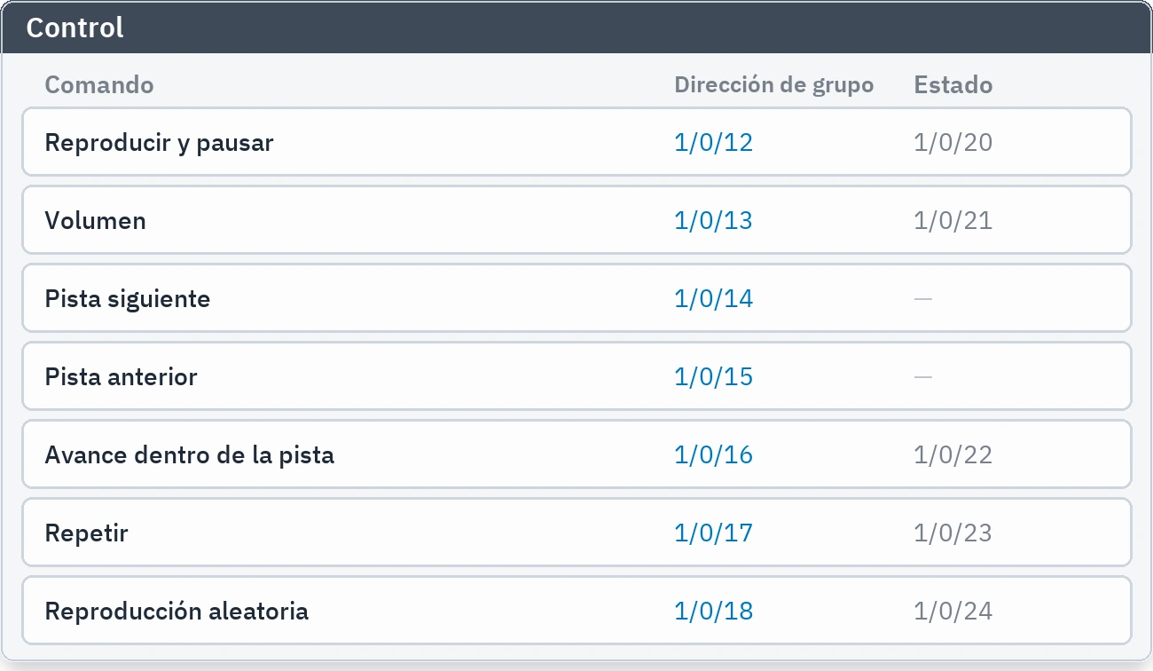 Filas de mando: reproducción, volumen, cambio de canción y correspondencia de direcciones de grupo