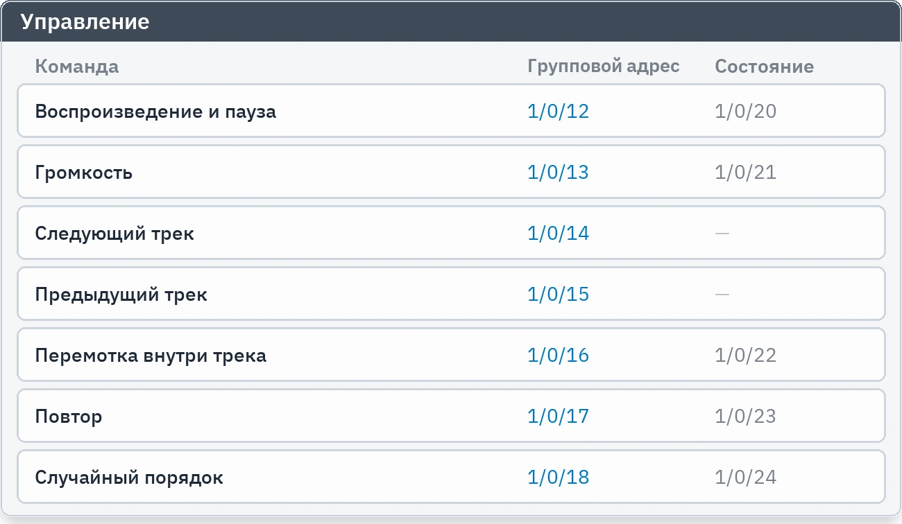 Строки управления: воспроизведение, громкость, смена трека и соответствия групповых адресов