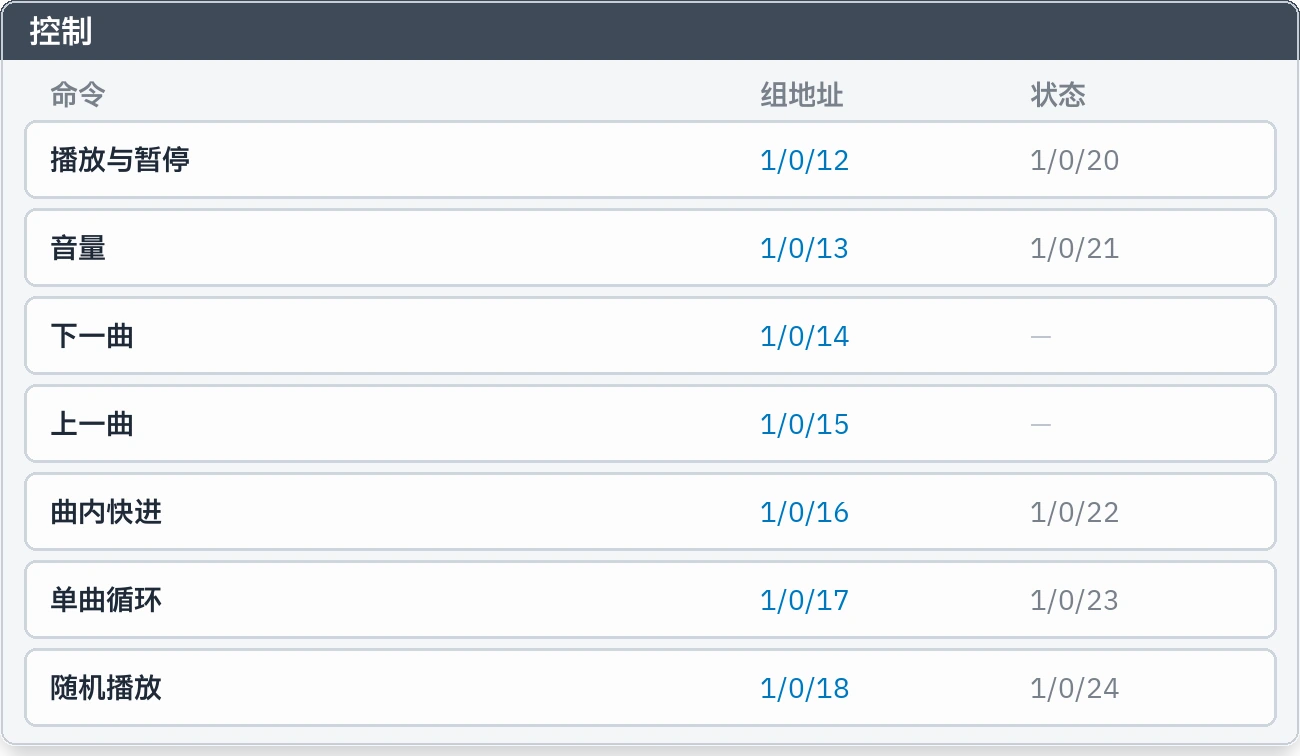 控制行：播放、音量、切歌和组地址的对应关系