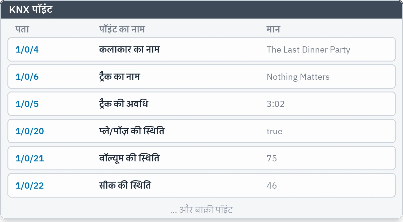 बनाए गए KNX पॉइंट, उनके नाम और लाइव मान