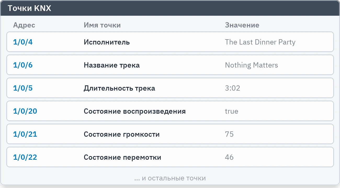 Созданные точки KNX, их имена и живые значения