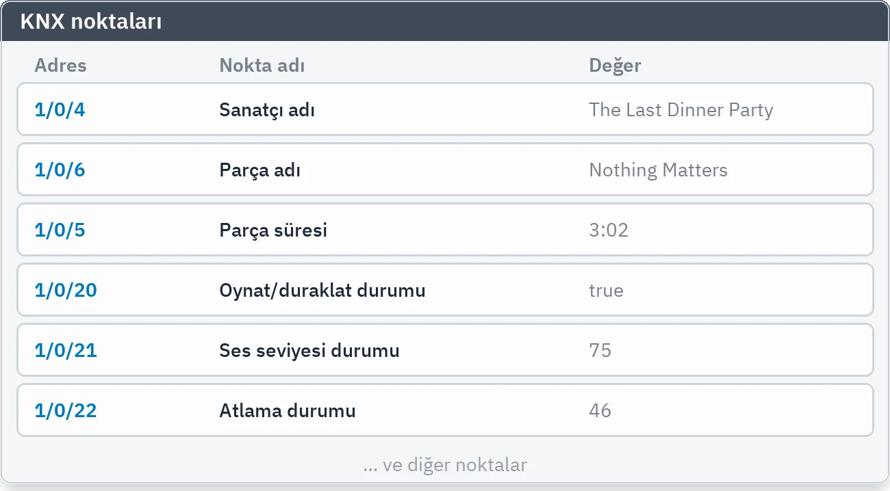 Oluşturulan KNX noktaları, adları ve canlı değerleri