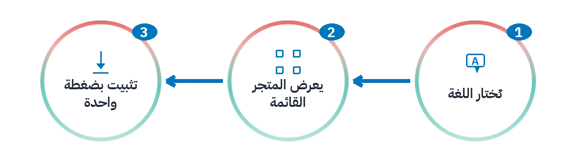 الخطوات الثلاث الأولى لإعداد SAC: اختيار اللغة، قائمة المتجر والتثبيت بزر واحد.