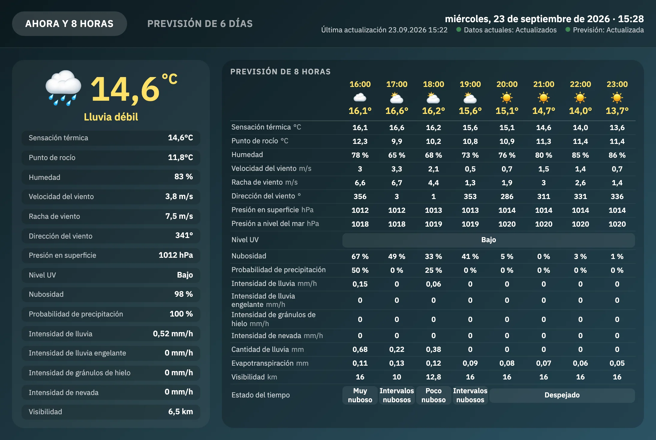 Página gráfica para tableta, ahora y las próximas ocho horas: a la izquierda la temperatura actual, el tiempo, la sensación térmica, el punto de rocío, la humedad, la velocidad y las rachas del viento, la presión, el UV, la nubosidad, la precipitación y la visibilidad; a la derecha la tabla de previsión a ocho horas; arriba la fecha, la última actualización y la vigencia de los datos