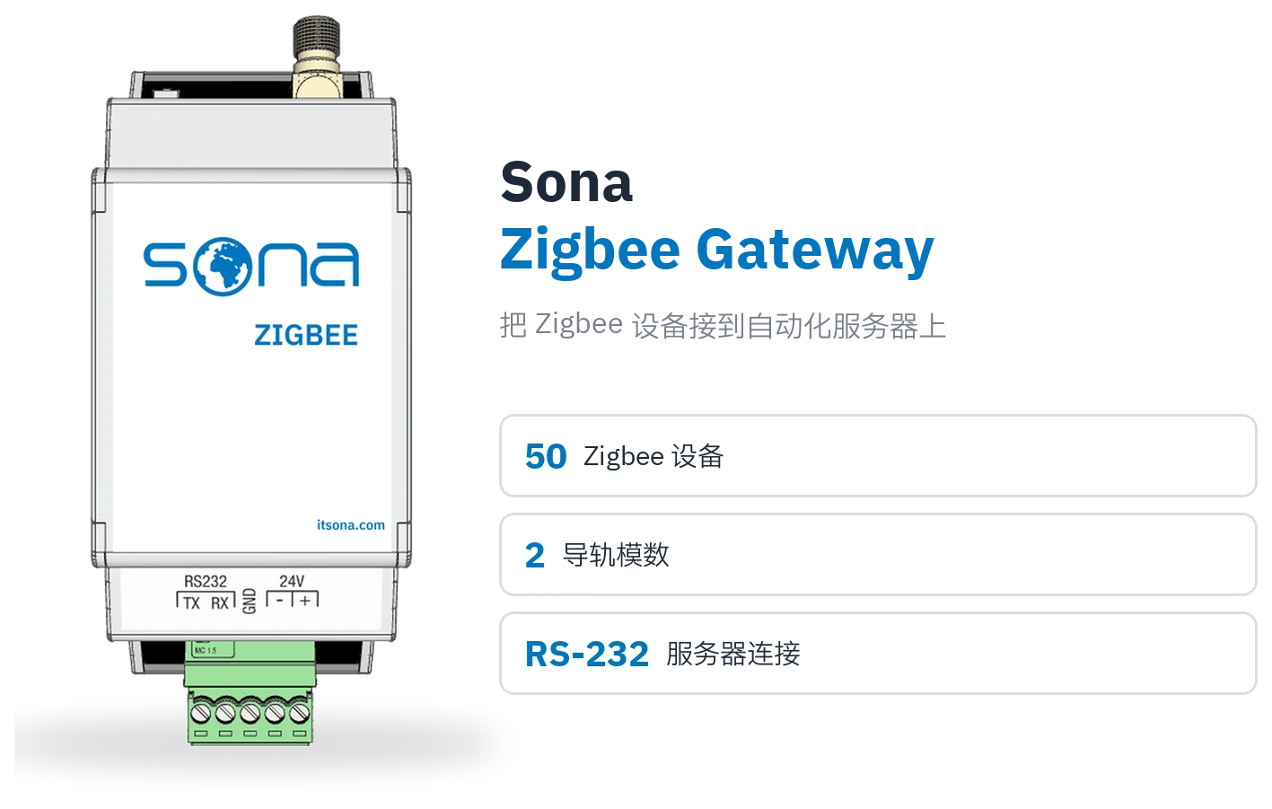 Sona Zigbee Gateway 产品图;旁边是 50 个 Zigbee 设备、2 个导轨模数和 RS-232 服务器连接的标识